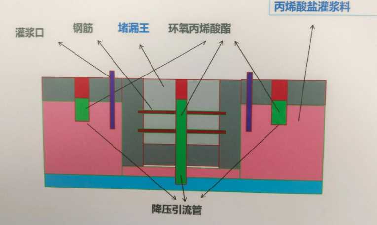 石家庄正定县防水堵漏工程设计