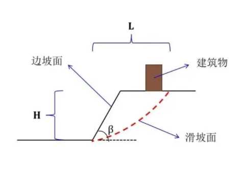 石家庄正定县边坡工程设计